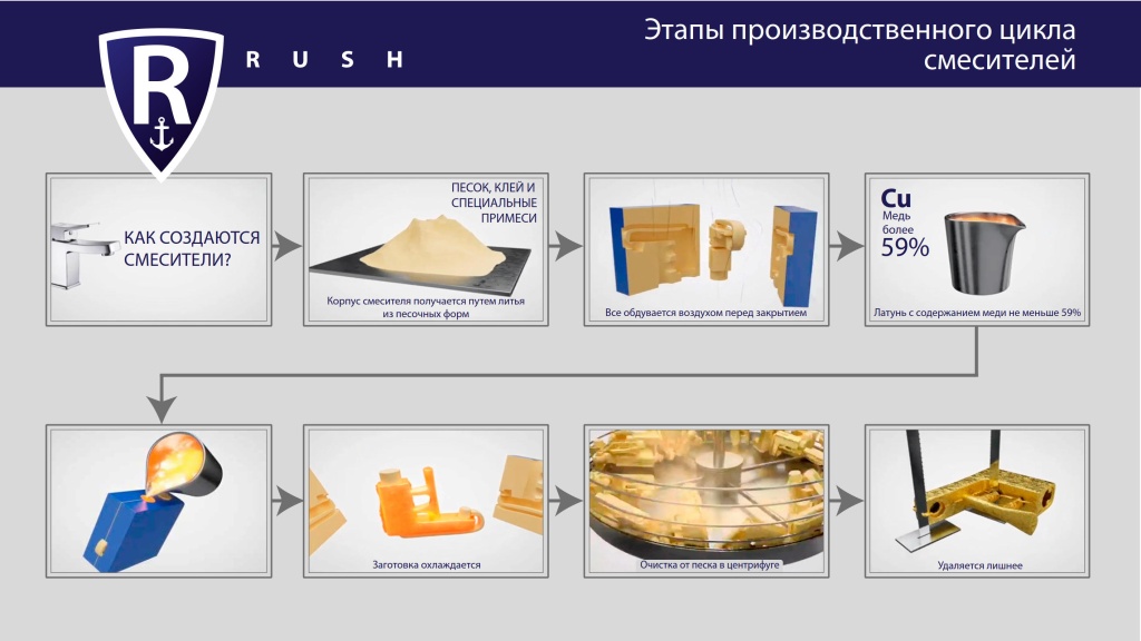 презентация_смесители RUSH_2.jpg
